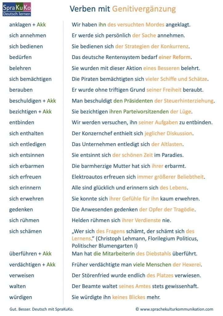 Verben mit Genitivergänzung